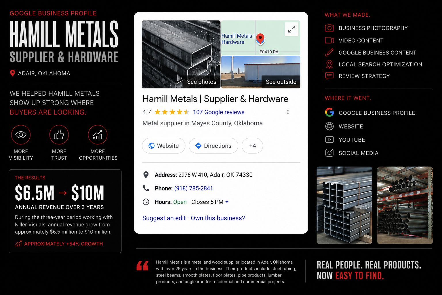 Hamill Metals case study: Google Business Profile for Hamill Metals Supplier & Hardware in Adair, Oklahoma, the content Killer Visuals made, where it went, and annual revenue growth from $6.5 million to $10 million over three years