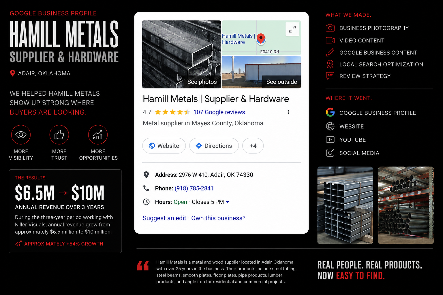 Hamill Metals case study: Google Business Profile for Hamill Metals Supplier & Hardware in Adair, Oklahoma, the content Killer Visuals made, where it went, and annual revenue growth from $6.5 million to $10 million over three years